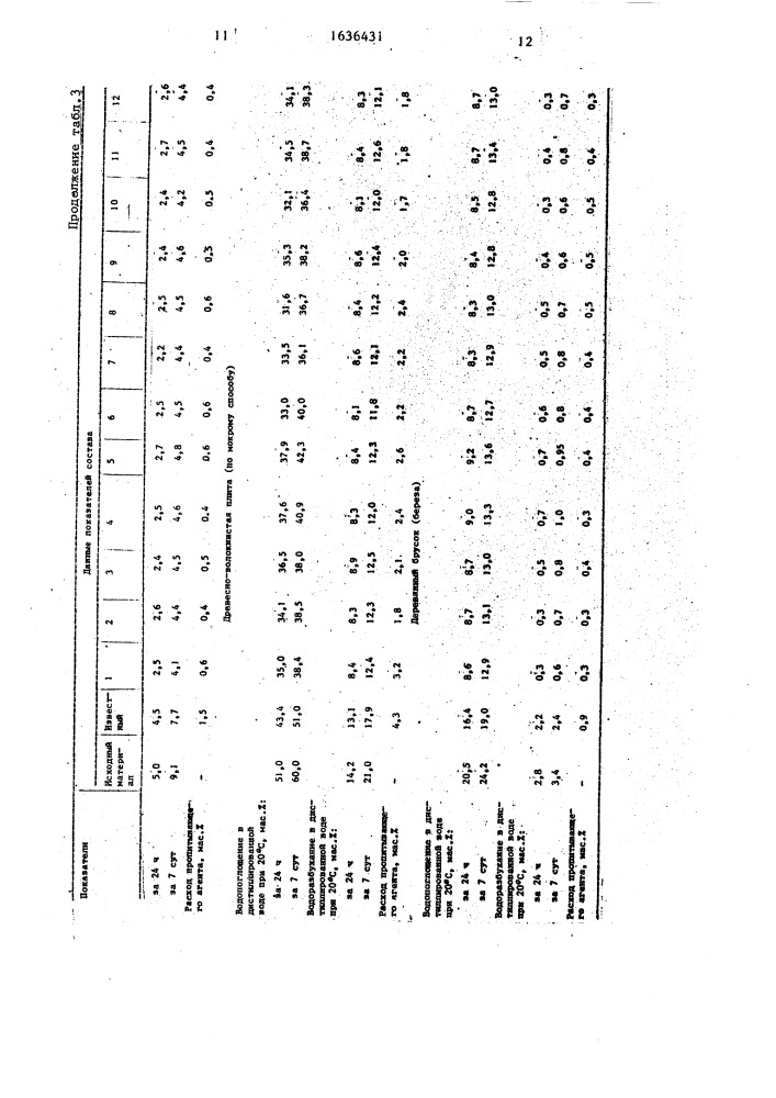Состав для пропитки целлюлозусодержащих материалов (патент 1636431)