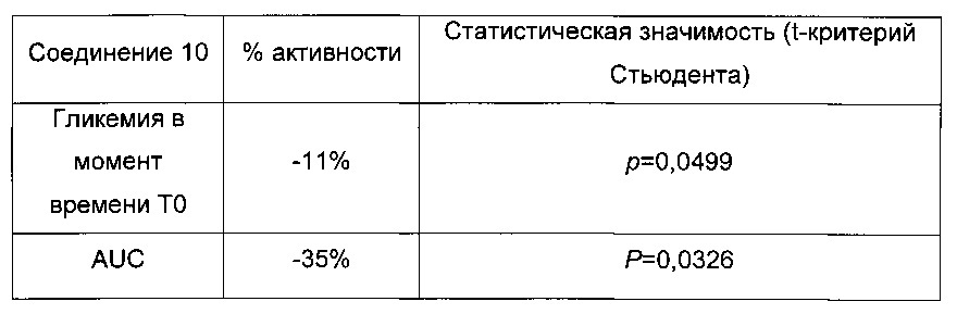 Производные тиофена, используемые для лечения сахарного диабета (патент 2663835)