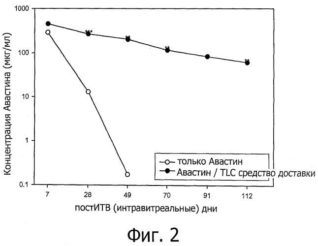 Офтальмологическая система доставки лекарственного препарата, содержащая фосфолипид и холестерин (патент 2572213)