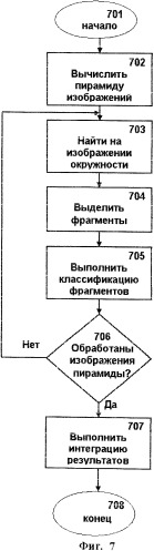 Способ обнаружения лиц на изображении с применением каскада классификаторов (патент 2427911)