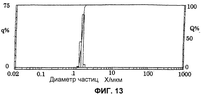 Частицы основной соли алюминия, содержащей анион органической кислоты, способ их получения и их применение (патент 2360900)