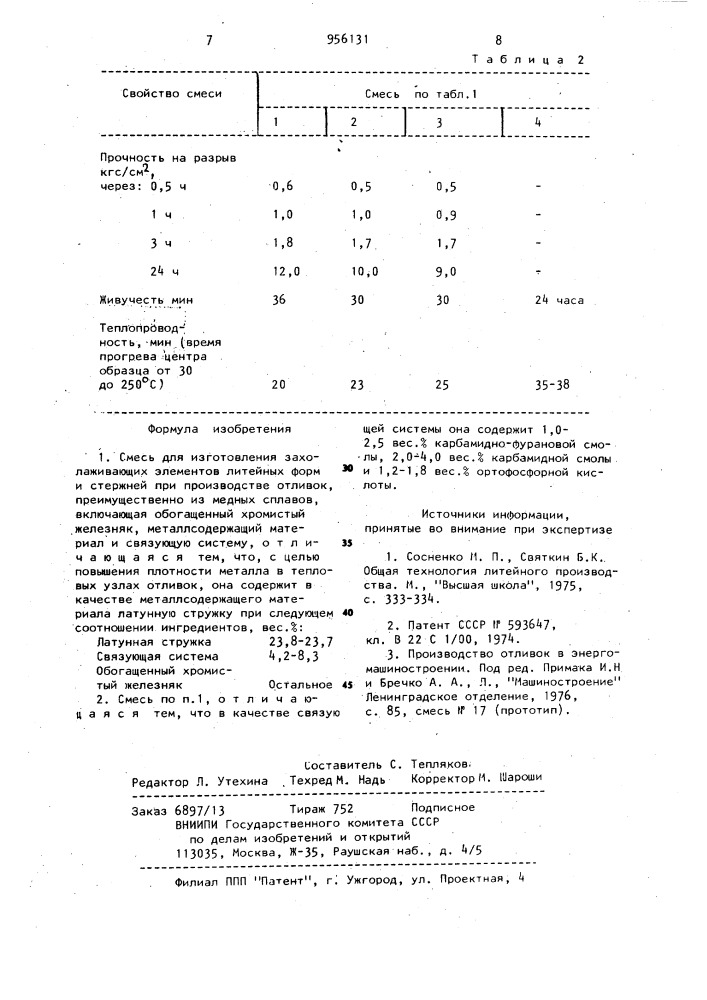 Смесь для изготовления захолаживающих элементов литейных форм и стержней (патент 956131)