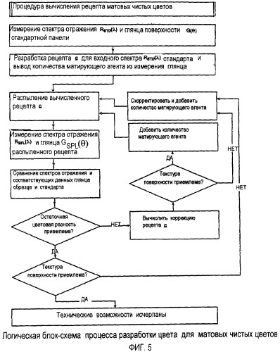 Компания дюпон де немур образовала группу для разработки методов и средств управления проектами