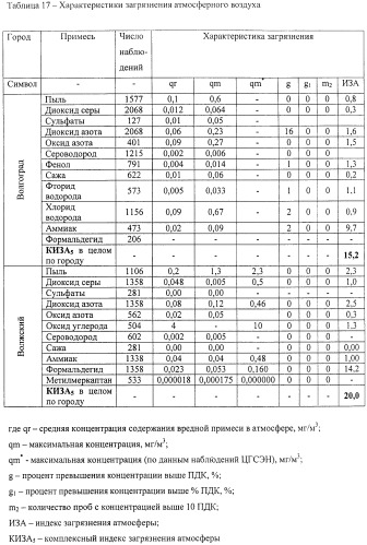 Способ создания транспортной сети (патент 2400592)