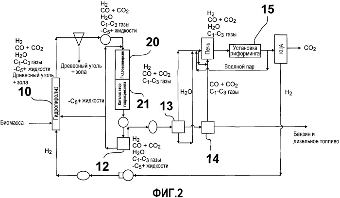 Гидропиролиз биомассы для получения высококачественных жидких топлив (патент 2539598)