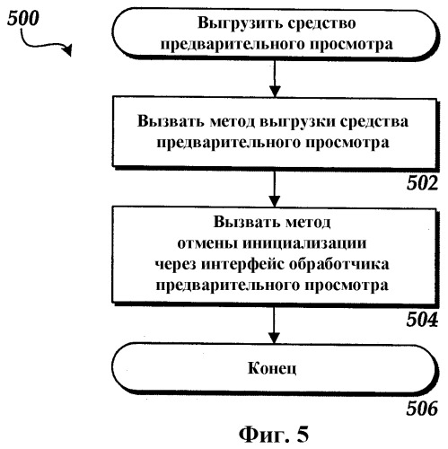 Способ, система и устройство, обеспечивающие предварительный просмотр документа (патент 2398263)