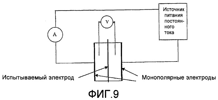 Электрод и способы изготовления (патент 2391748)
