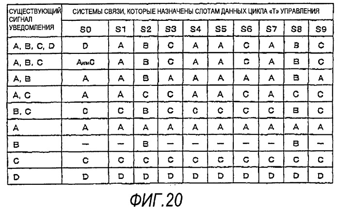 Устройство связи, способ связи, модуль электронной схемы и интегральная схема (патент 2468523)
