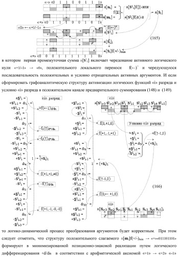Функциональная входная структура сумматора с процедурой логического дифференцирования d/dn первой промежуточной суммы минимизированных аргументов слагаемых &#177;[ni]f(+/-)min и &#177;[mi]f(+/-)min (варианты русской логики) (патент 2427028)