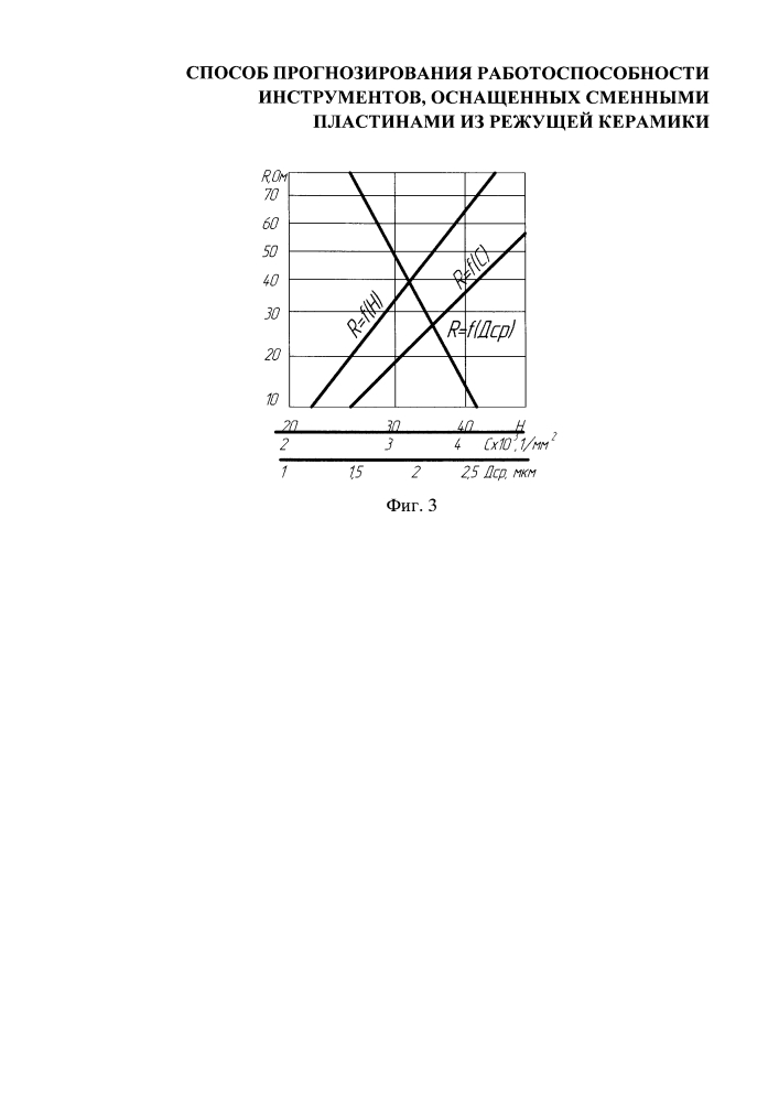 Способ прогнозирования работоспособности инструментов, оснащенных режущей керамикой (патент 2611980)