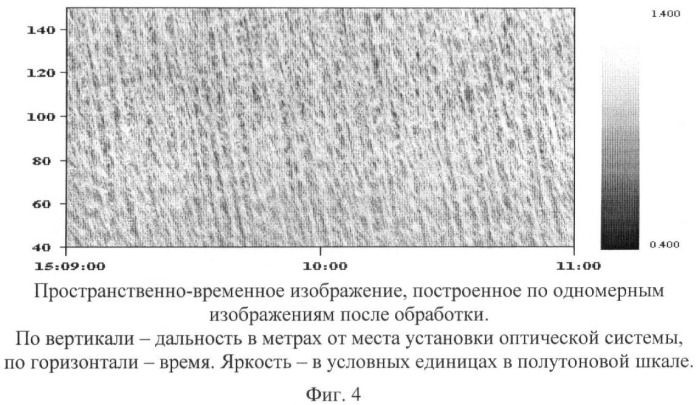 Способ определения кинематических характеристик поверхностных волн по пространственно-временным изображениям водной поверхности (патент 2436040)