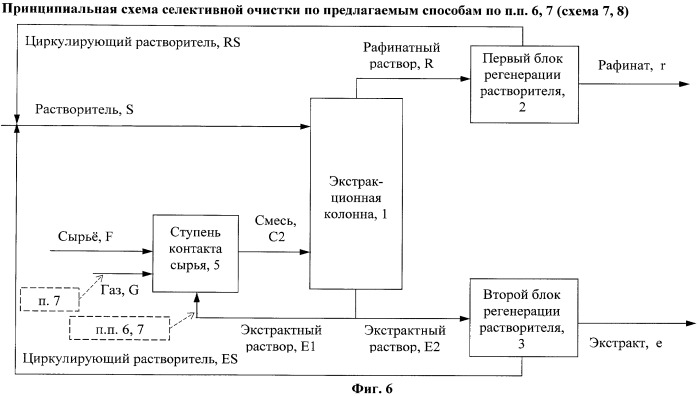 Способ селективной очистки нефтяных масляных фракций (варианты) (патент 2435828)