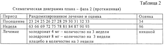 Фармацевтическое применение бисфосфонатов (патент 2297229)