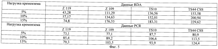 Антибактериальные композиции для ухода за полостью рта, содержащие аморфный кварц (патент 2497496)