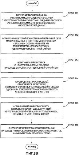Устройство, способ и система стохастического изучения пласта при нефтепромысловых операциях (патент 2496972)