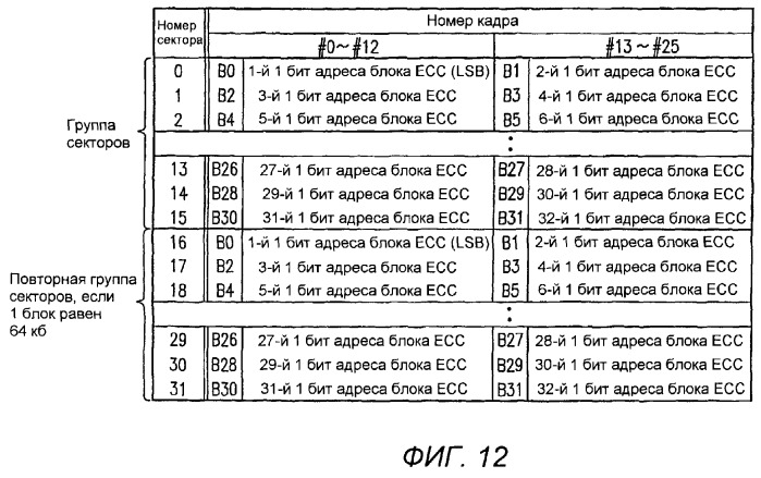 Оптический диск и формат физического адреса (патент 2262141)