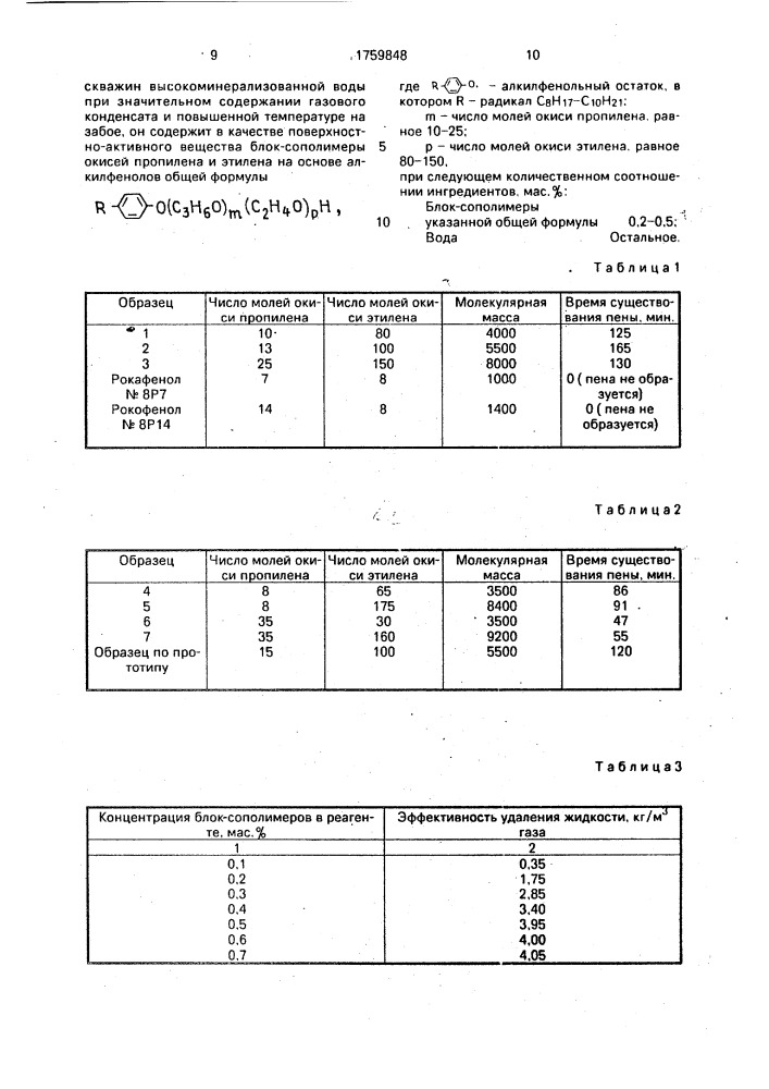 Реагент для удаления жидкости из газовых и газоконденсатных скважин (патент 1759848)