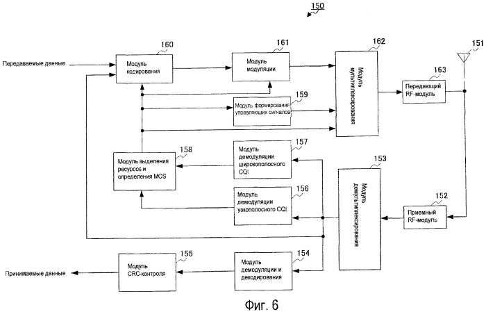 Приемное устройство и способ связи (патент 2490820)
