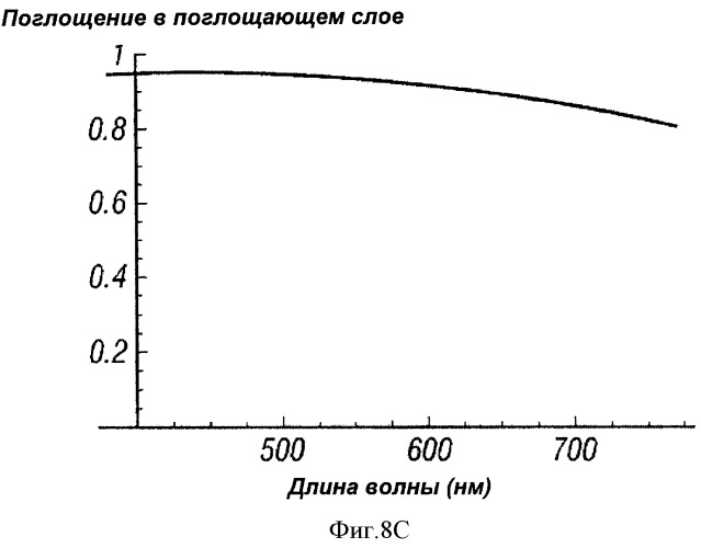 Многопереходные фотогальванические элементы (патент 2485626)