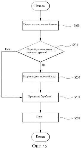 Способ управления стиральной машиной (патент 2537162)