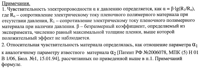 Электроактивный полимер и материал на его основе (патент 2256967)