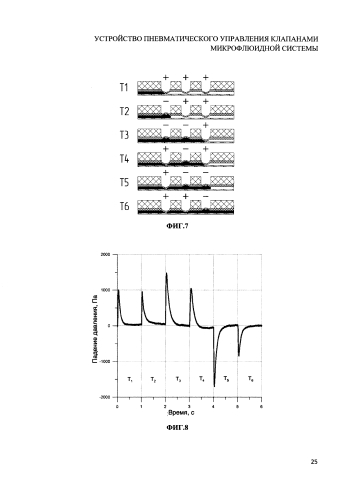 Устройство пневматического управления клапанами микрофлюидной системы (патент 2592687)