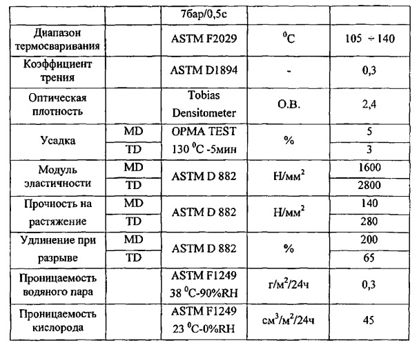 Многослойная пленка и способ ее изготовления (патент 2555040)