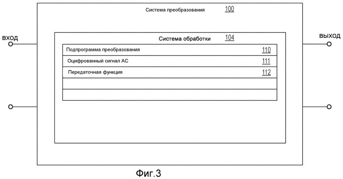 Способ и система преобразования данных (патент 2480902)