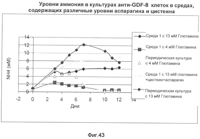 Получение рекомбинантного белка pфно-lg (патент 2458988)