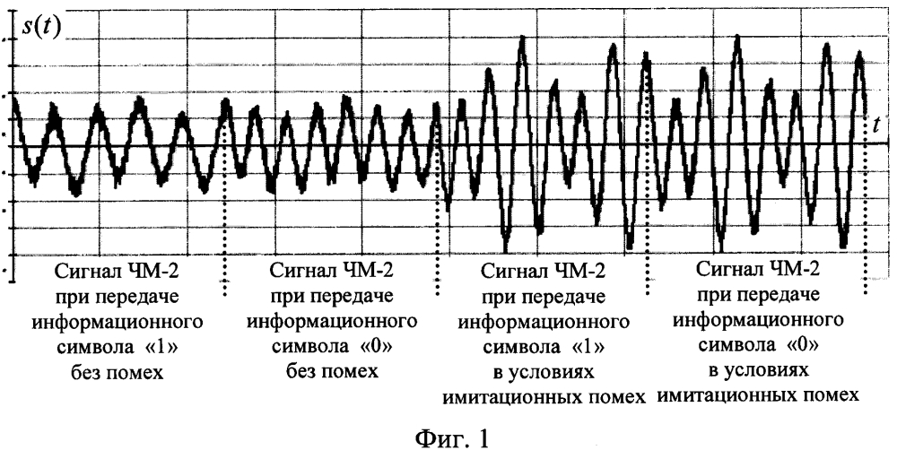 Способ обнаружения имитационных помех в радиоканалах (патент 2631941)