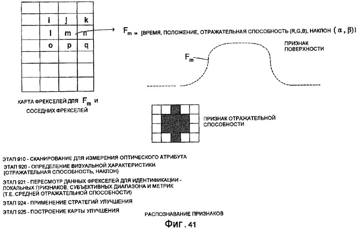 Система и способ для медицинского мониторинга и обработки посредством косметического мониторинга и обработки (патент 2385669)