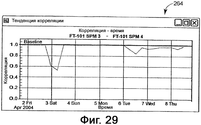 Система представления данных для предотвращения нестандартной ситуации на производственном предприятии (патент 2417393)