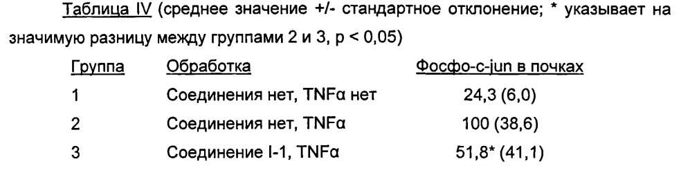 Производные адамантила, полезные для лечения jnk-опосредованного расстройства (патент 2626890)