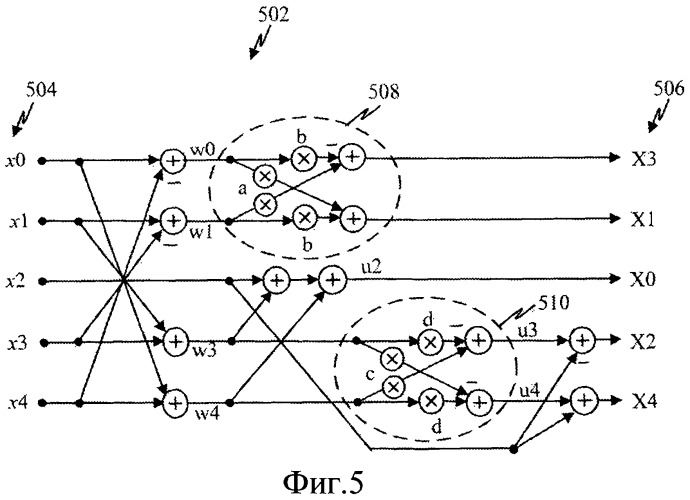 Быстрые алгоритмы для вычисления 5-точечного dct-ii, dct-iv и dst-iv, и архитектуры (патент 2464540)