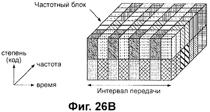 Передающее устройство и способ предоставления ресурса радиосвязи (патент 2419209)