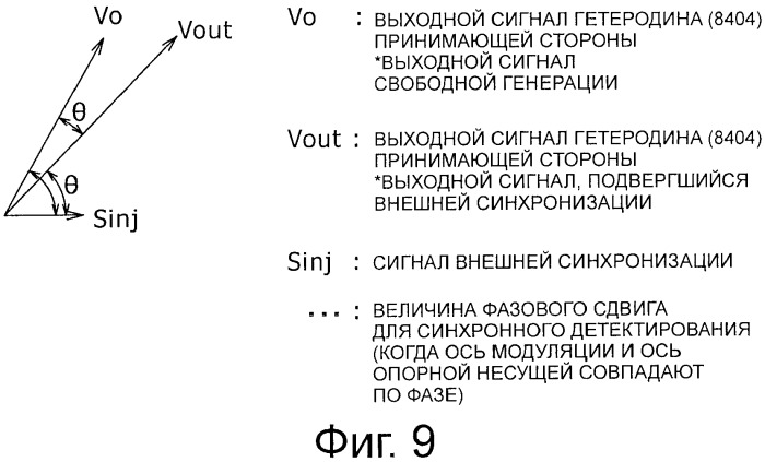 Устройство беспроводной связи, система беспроводной передачи данных и способ беспроводной передачи данных (патент 2459368)