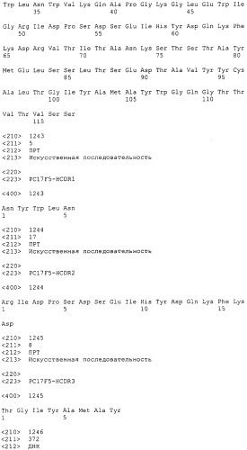 Pscaxcd3, cd19xcd3, c-metxcd3, эндосиалинxcd3, epcamxcd3, igf-1rxcd3 или fap-альфаxcd3 биспецифическое одноцепочечное антитело с межвидовой специфичностью (патент 2547600)