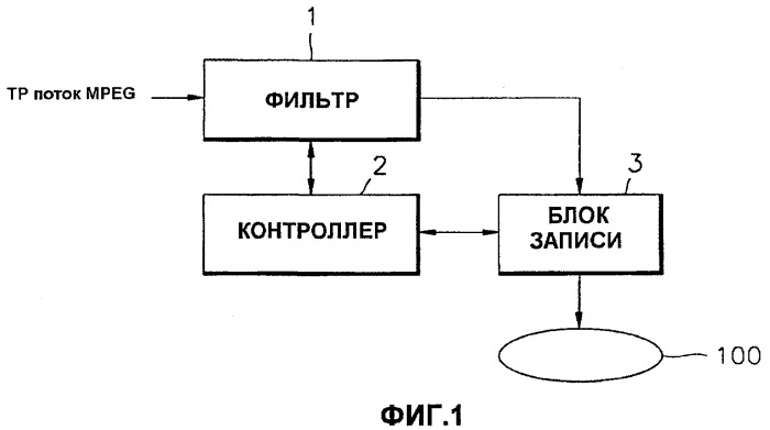 Способ и устройство для записи и воспроизведения видеоданных и информационный носитель данных, на котором записаны видеоданные (патент 2366102)