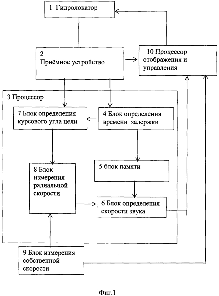 Способ определения скорости звука (патент 2631234)