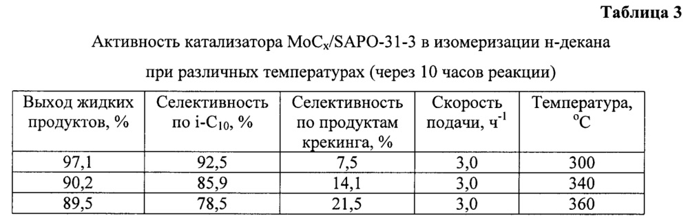 Катализатор гидроизомеризации н-алканов и способ его приготовления (патент 2632911)