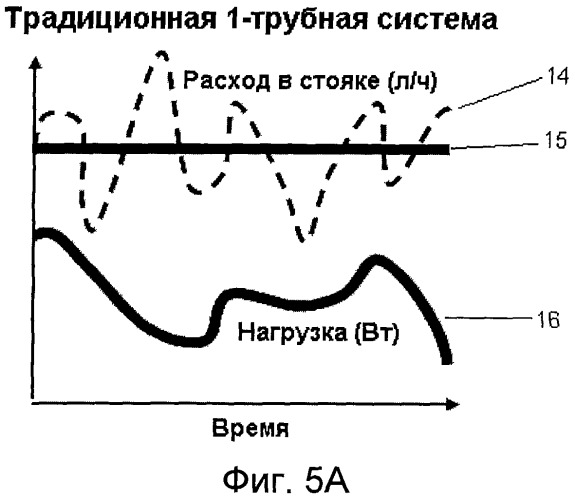 Способ регулирования однотрубной системы теплоснабжения (патент 2473014)