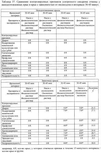 Лекарственная форма, содержащая оксикодон и налоксон (патент 2428985)