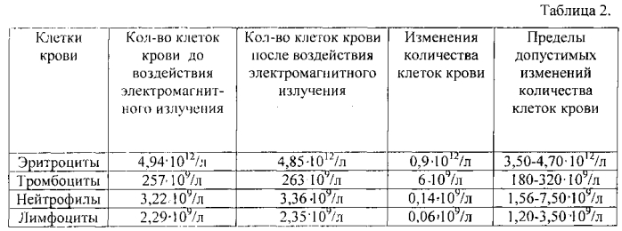 Способ диагностики воздействия электромагнитных излучений (патент 2557983)