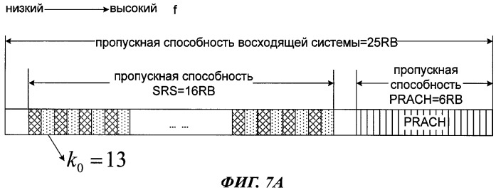 Способ передачи зондирующего опорного сигнала в восходящем канале при дуплексном режиме с временным разделением каналов (патент 2444157)