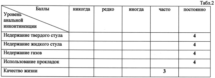 Способ лечения анальной инконтиненции у больных раком прямой кишки после сфинктеросохраняющих операций (патент 2535619)