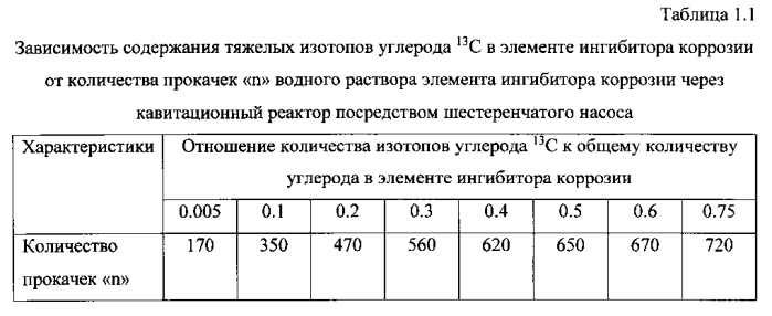 Способ получения твердого противогололедного материала на основе пищевой поваренной соли и кальцинированного хлорида кальция (варианты) (патент 2583961)