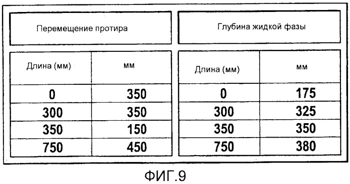 Система управления охлаждающим средством и протиром для кристаллизатора машины непрерывного литья металла (патент 2559071)