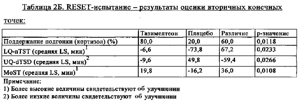 Лечение нарушений циркадного ритма (патент 2631602)