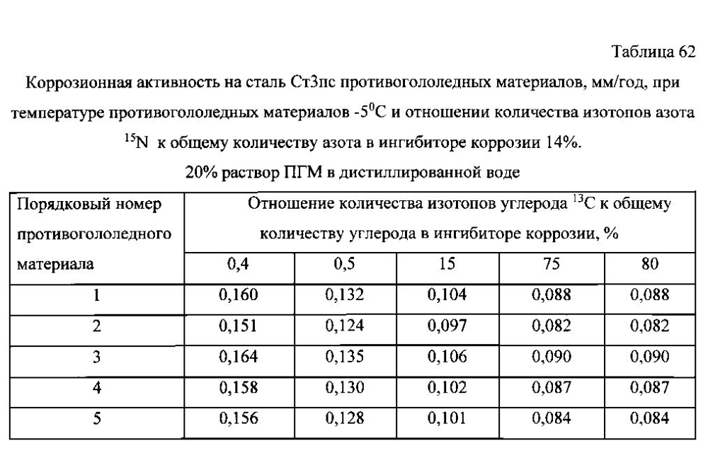 Способ получения твердого противогололедного материала на основе пищевой поваренной соли и кальцинированного хлорида кальция (варианты) (патент 2597115)