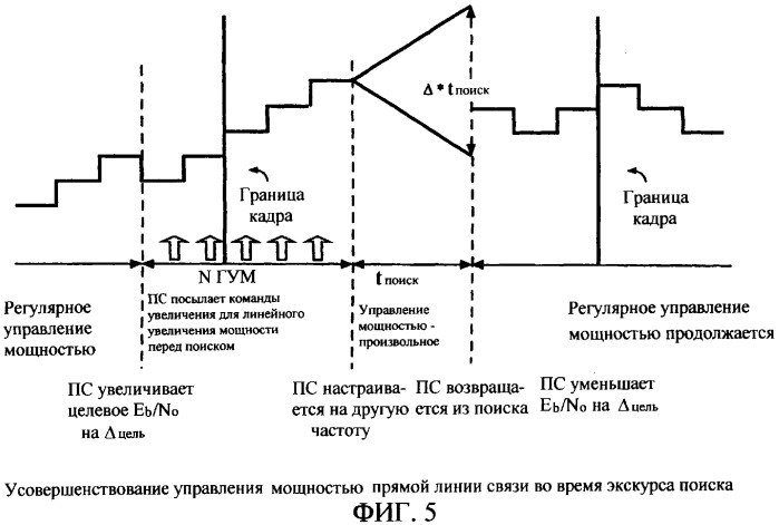 Способ и система для выполнения передачи обслуживания, такой, как жесткая передача обслуживания, в системе радиосвязи (патент 2261536)